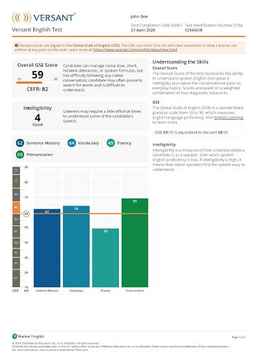 versant score lookup|versant test score keeper.